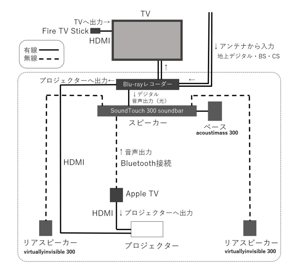 スピーカー 接続 テレビ テレビから外部のスピーカーへ音声出力する方法